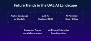 Future Trends in the UAE AI Landscape