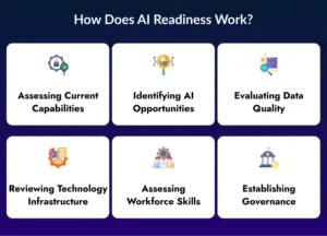 AI Readiness Assessment in UAE